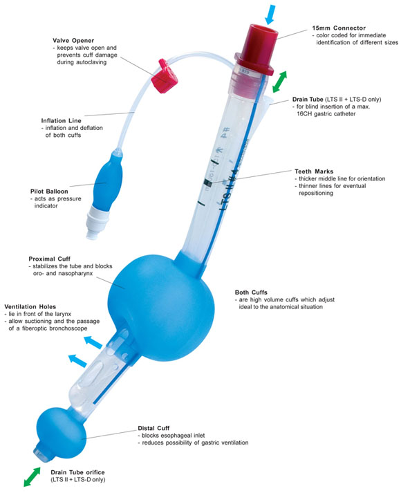 Laryngeal-Tube2