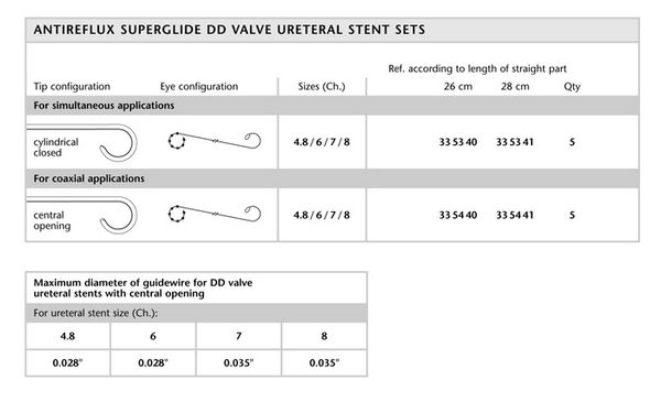 ureteral-stents-spec-sind